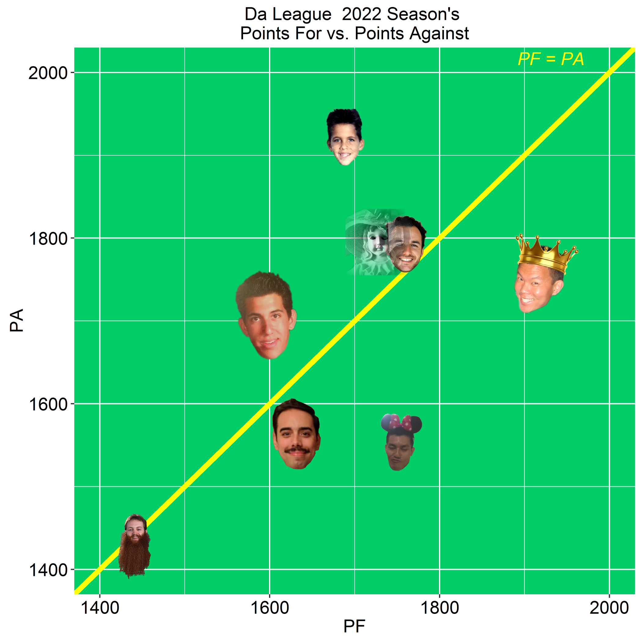 Points For vs. Points Against